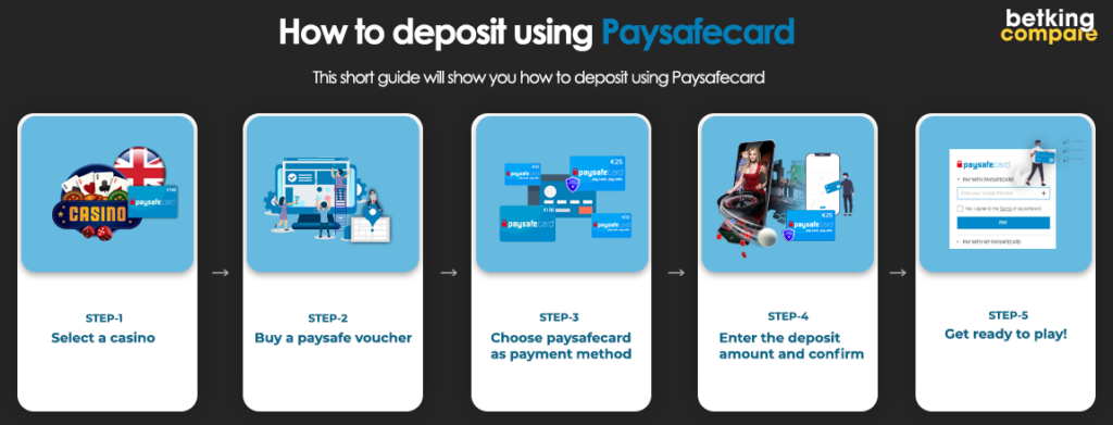 Paysafecard deposits UK 