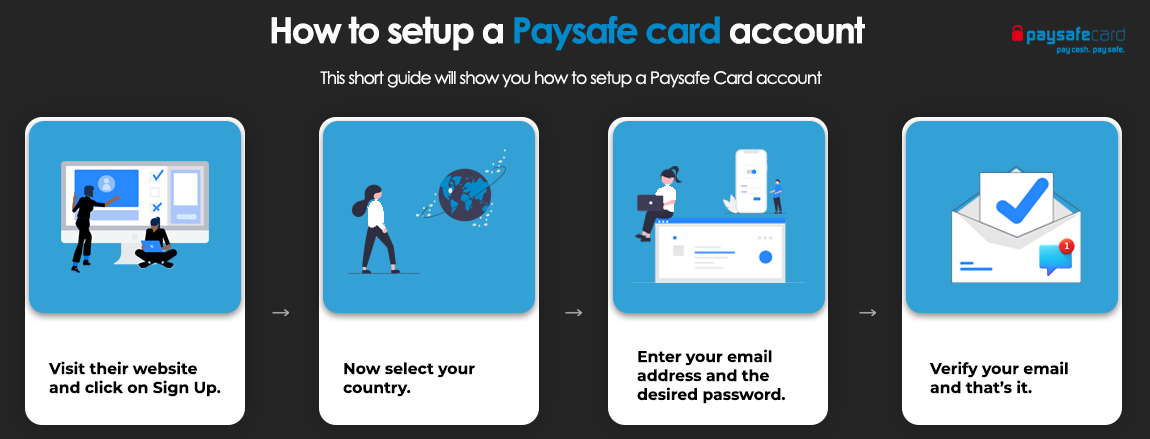 How to make a paysafecard account 
