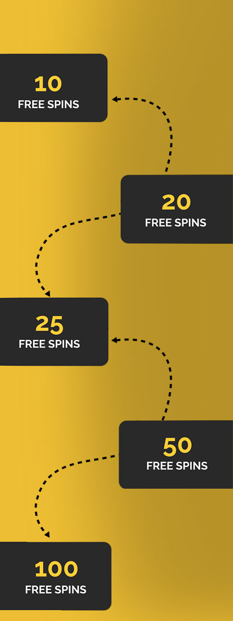 free spins no deposit win real money 